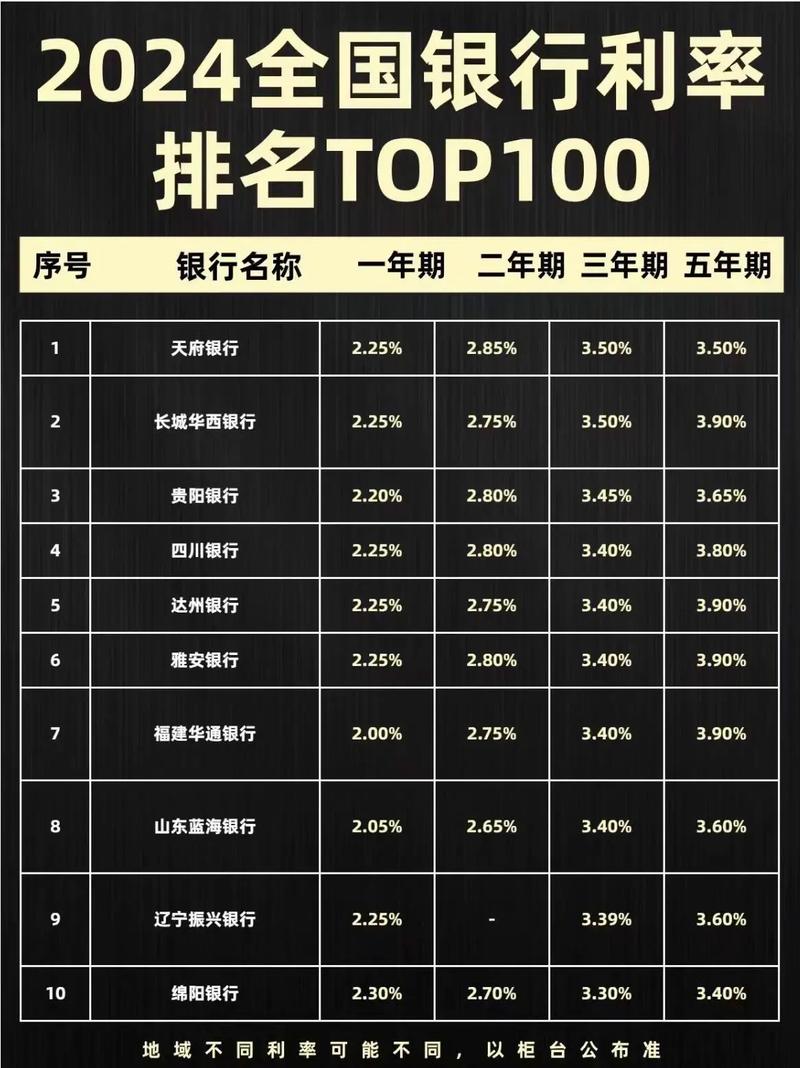 各行信贷利率,各行信贷利率是多少