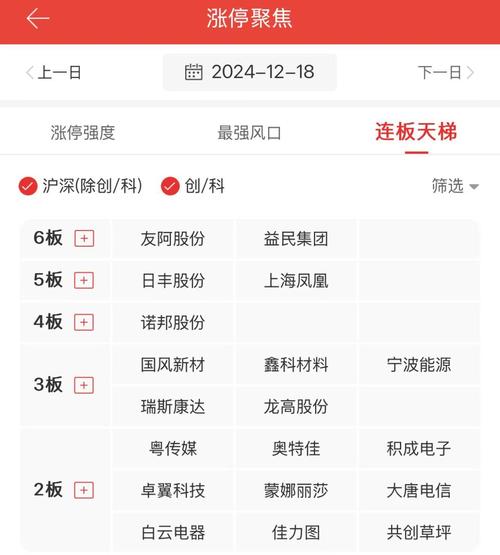 盘中必读|今日共49股涨停,沪指震荡翻红收涨0.15%,有色金属尾盘拉升|界面新闻 · 证券