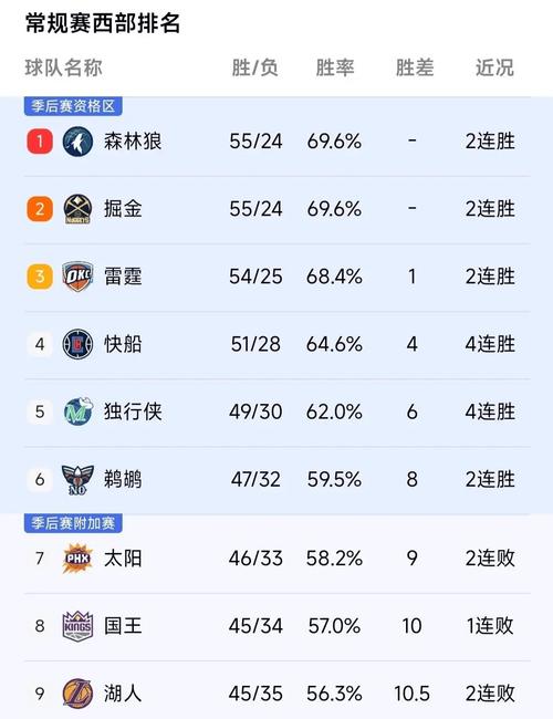 湖人本赛季面对西部前4战绩的简单介绍