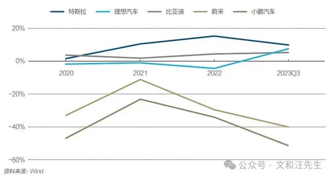 小米汽车单台净利润率,小米汽车单台净利润率怎么算