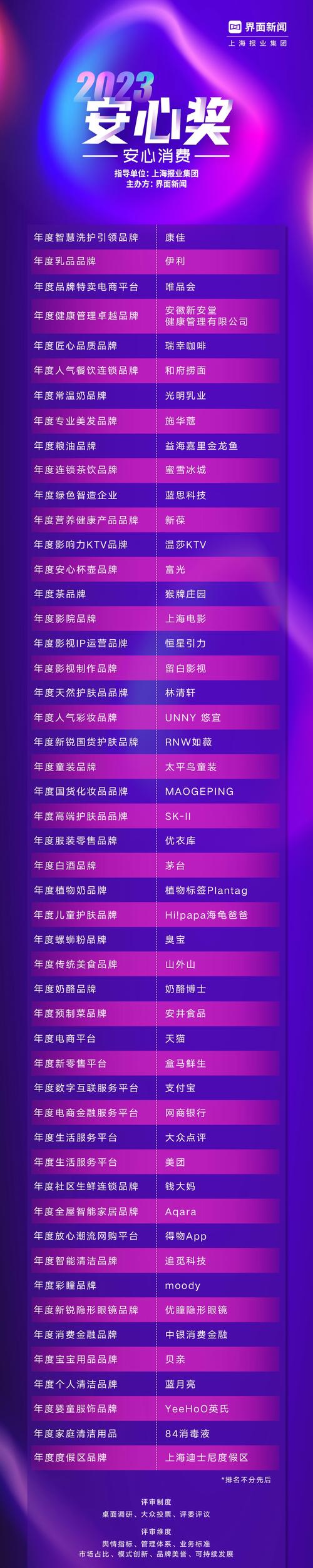 2025【安心奖】正式启动：安心消费 快乐生活！|界面新闻