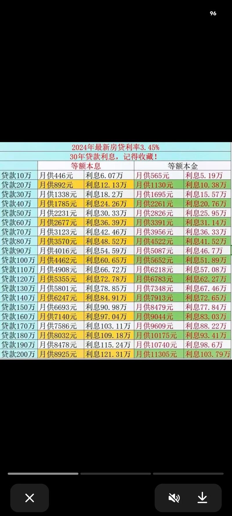 江苏银行借款利率哪个低,江苏银行利息高还是农行利息高?
