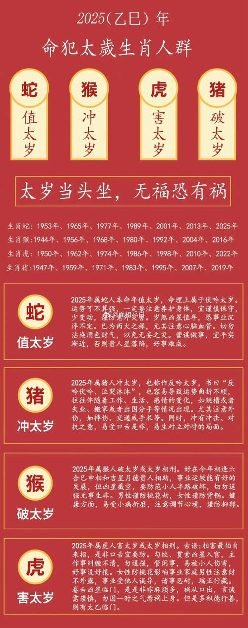 猴年什么生肖犯太岁,猴年犯太岁的四个属相