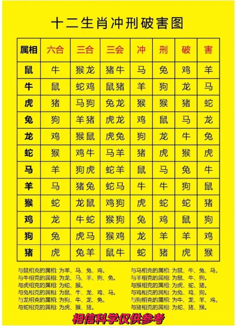 “救苦救难”打一最佳准确生肖