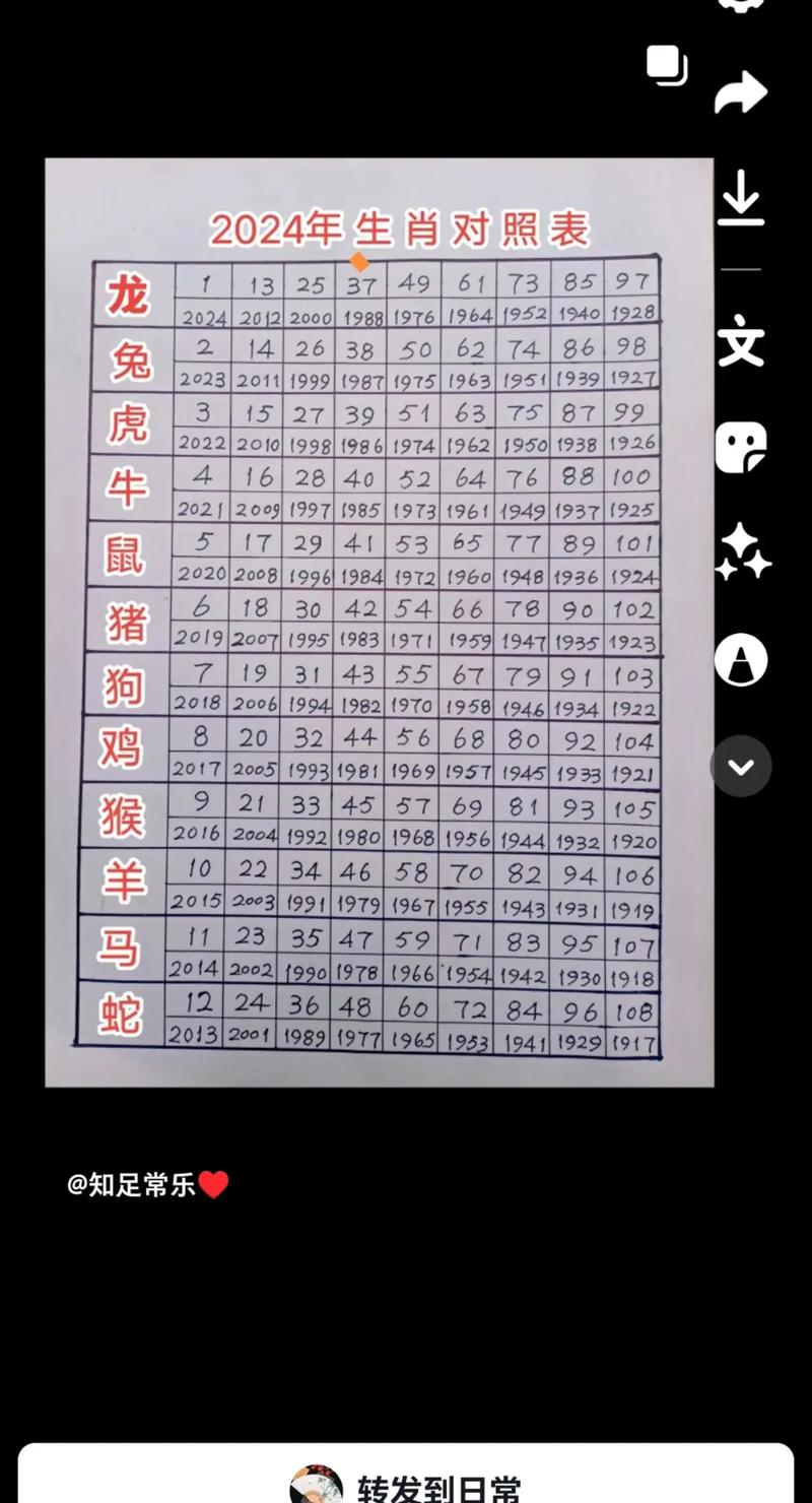 今期生肖六七加指什么动物,今期生肖六七加四七六五本期连打一生肖和数字