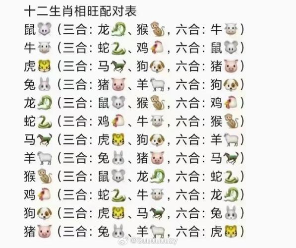 “南燕双飞三一笑,二十出现七八连”是什么生肖