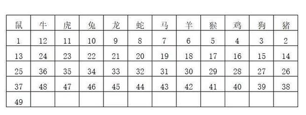“一九四七定五来”打一准确生肖