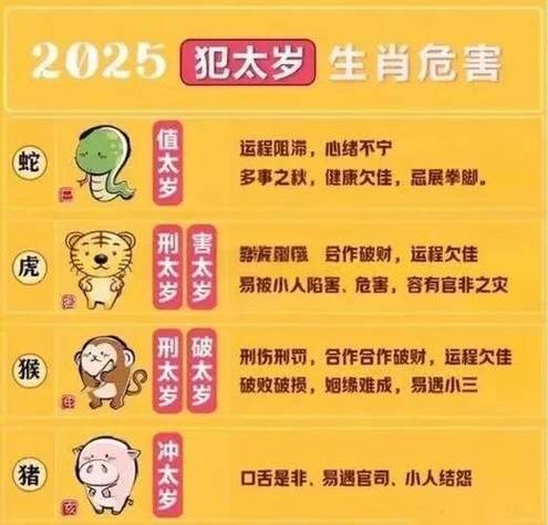 “矮子想登天”打一准确生肖