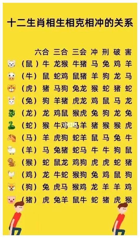 今期生肖四九头打一个数字?,今期生肖四九头不是鸡来就是猴