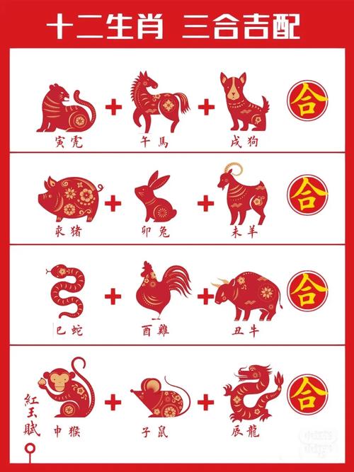 “今期龙牛鸡出特,云四合一现跟七”打一生肖是什么