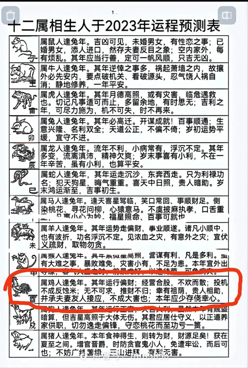 “枉费时日”打一正确的生肖