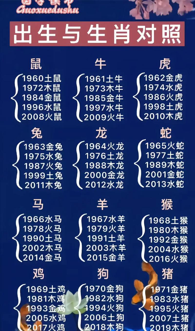 包含今期生肖好时光指哪些生肖呢的词条