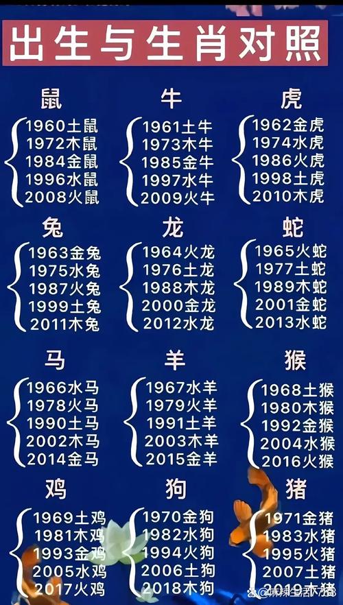 “边关烽火九泉知”打一生肖是什么