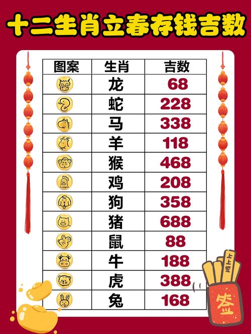 三四今期定开来的生肖,三四定期来开特是什么生肖动物
