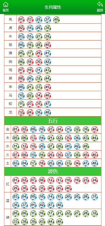 冷码一二今期开什么数生肖,2021冷码是什么生肖数字