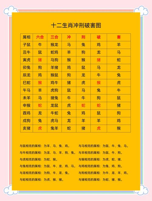 “津津乐道”打一正确的生肖
