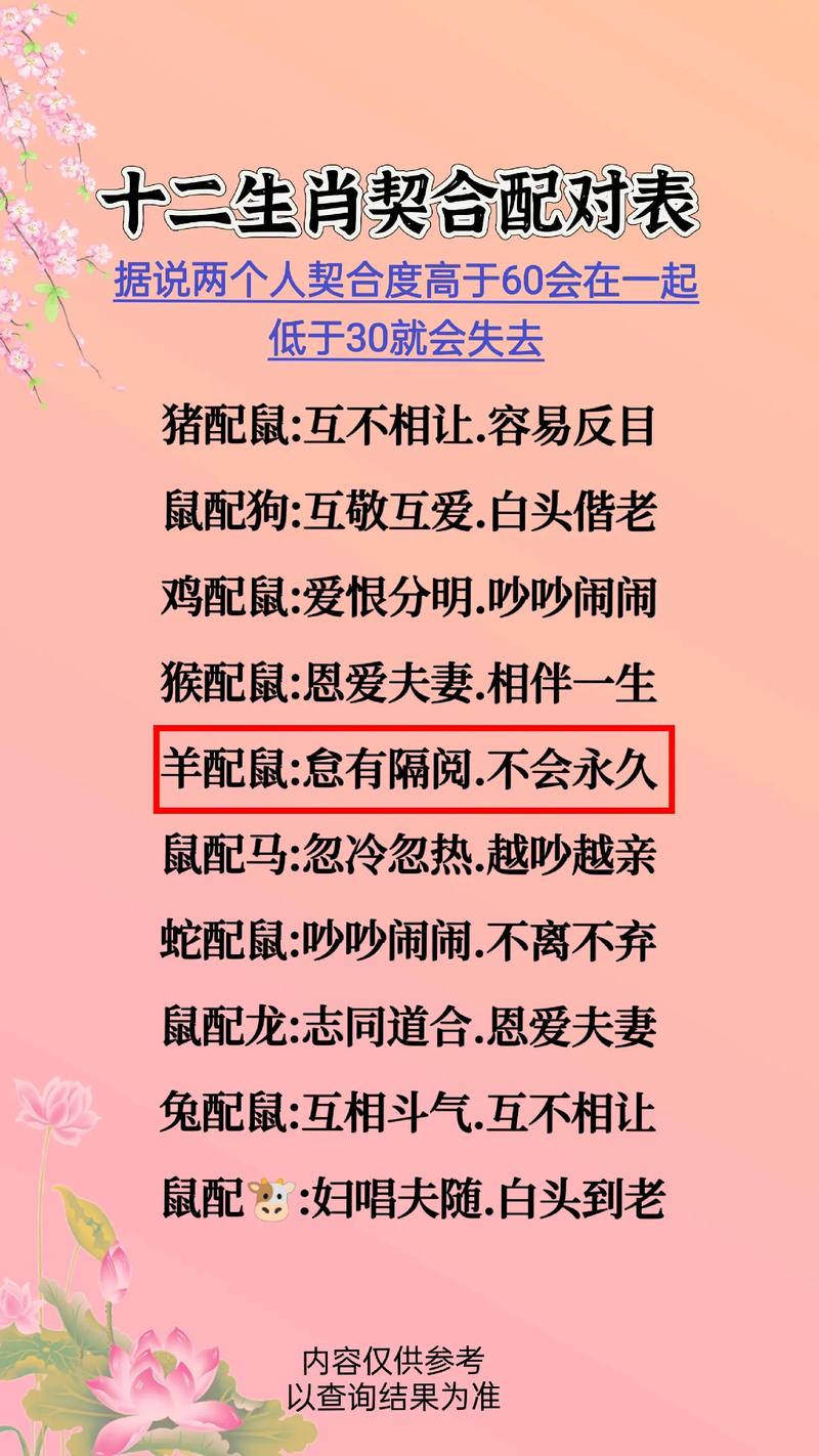 是羊是鼠自己看打一生肖,是羊是鼠自己查是什么动物