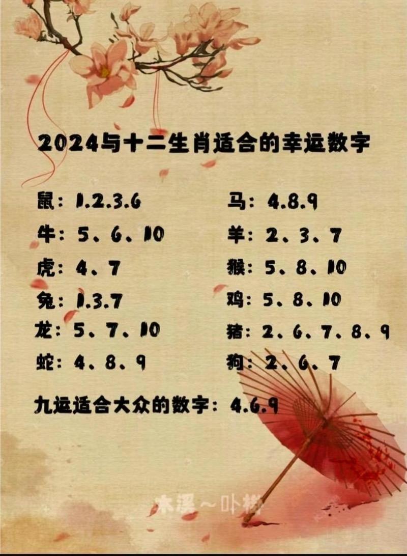 今期生肖有火花打一个数字,今期生肖有火花二五一十发大家