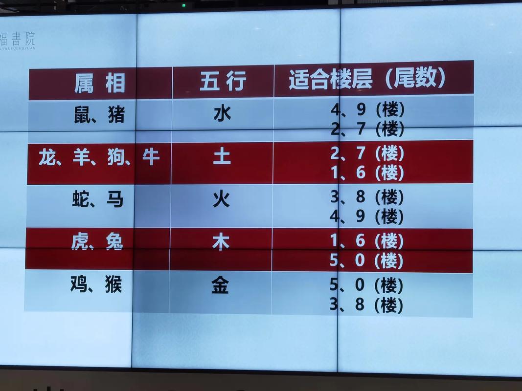 包含“青蒿巨点尽楼东”打一正确的生肖的词条