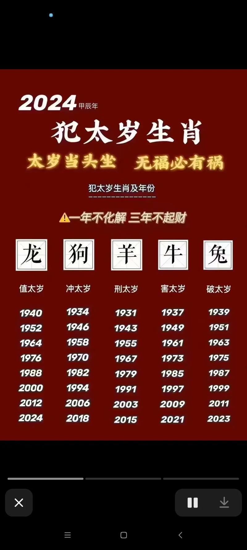 91年属什么生肖今年多大,91年属什么今年多大2021
