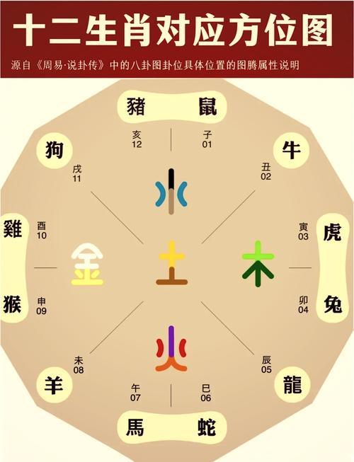 乾坤位打一生肖动物,乾坤方位是属哪个生肖