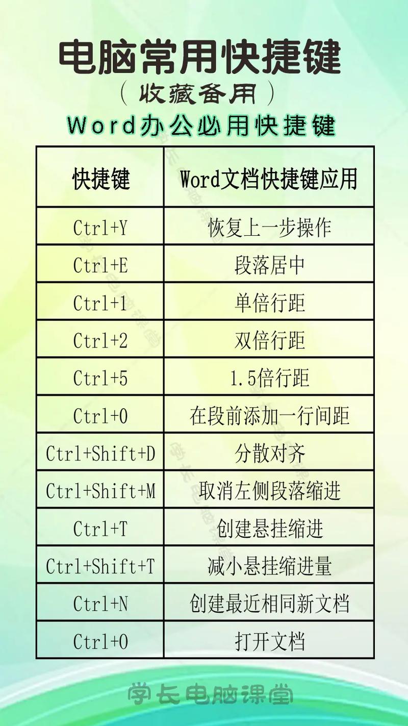 电脑小技巧实用技巧,电脑最常用的9个小技巧,学会了工作不止快一倍