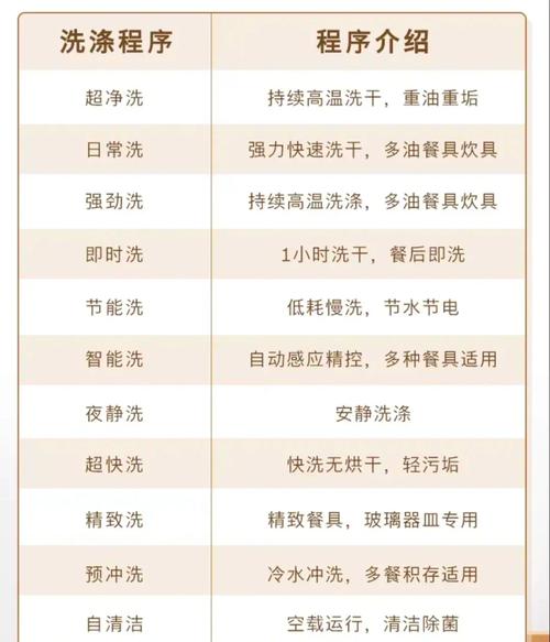 关于生活小技巧生活实用小妙招洗碗的信息