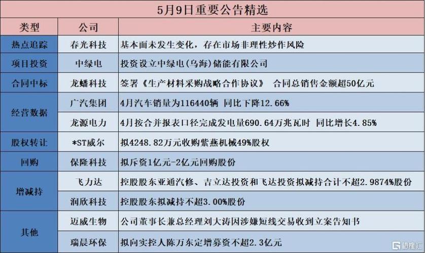 迈威生物：董事长兼总经理刘大涛因涉嫌短线交易被立案调查|界面新闻 · 快讯
