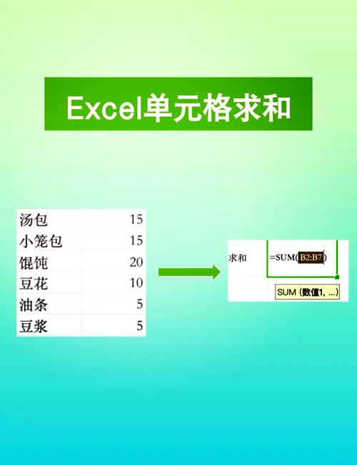 办公软件怎么求金额总和,excel计算总金额求和