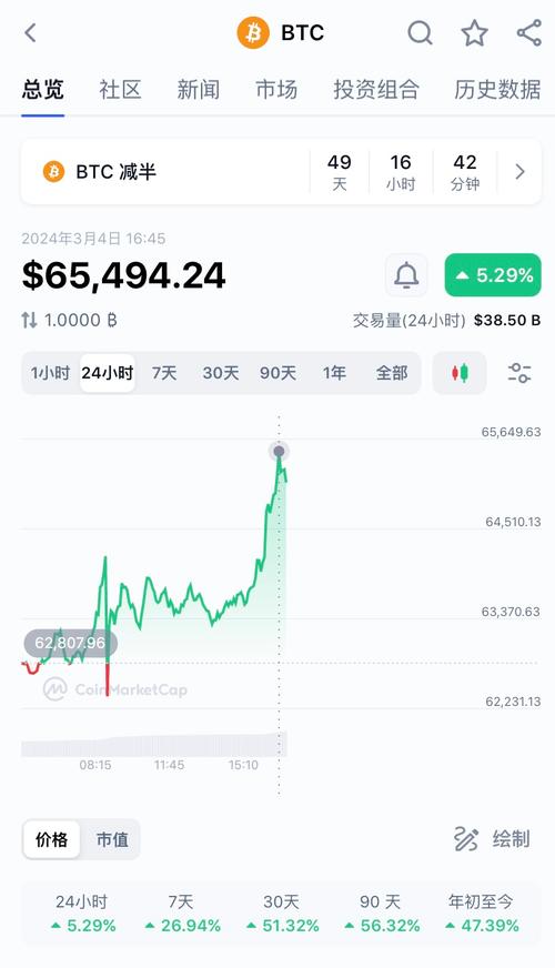 比特币今日行情美元汇率,比特币今日行情美元汇率查询