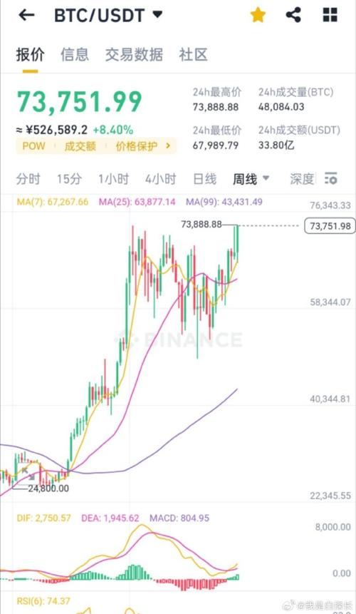 瑞波币今日价格行情etc,瑞波币价格今日价格行情走势图