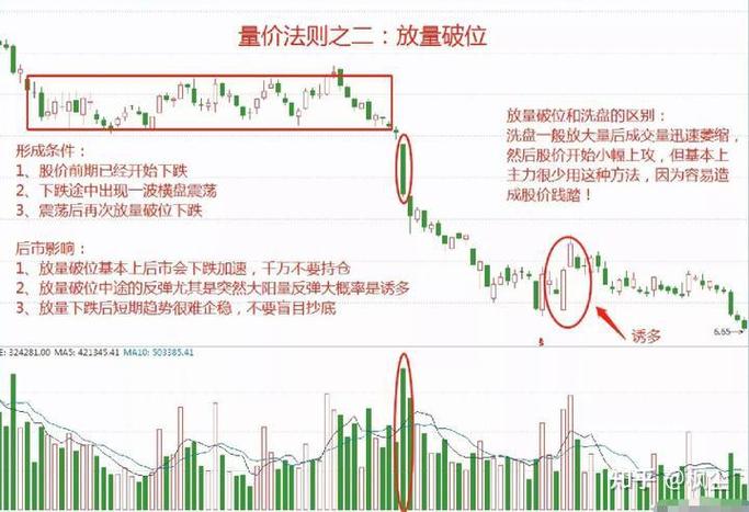 90%筹码集中度怎么看,筹码集中度看90好还是70好