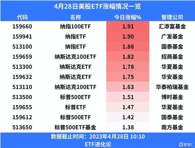 莱特货币etf,纳指etf是什么意思