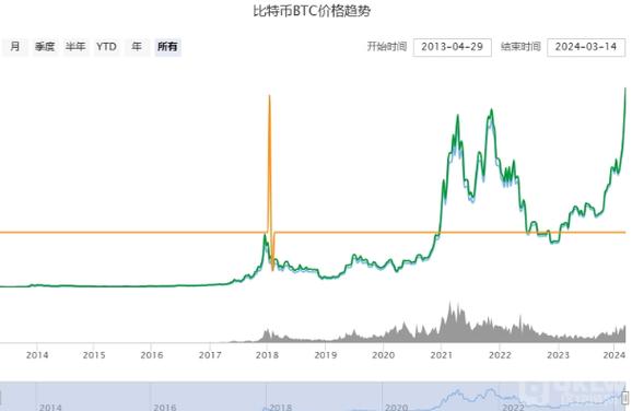 比特币今日价格行情实时查询及分析