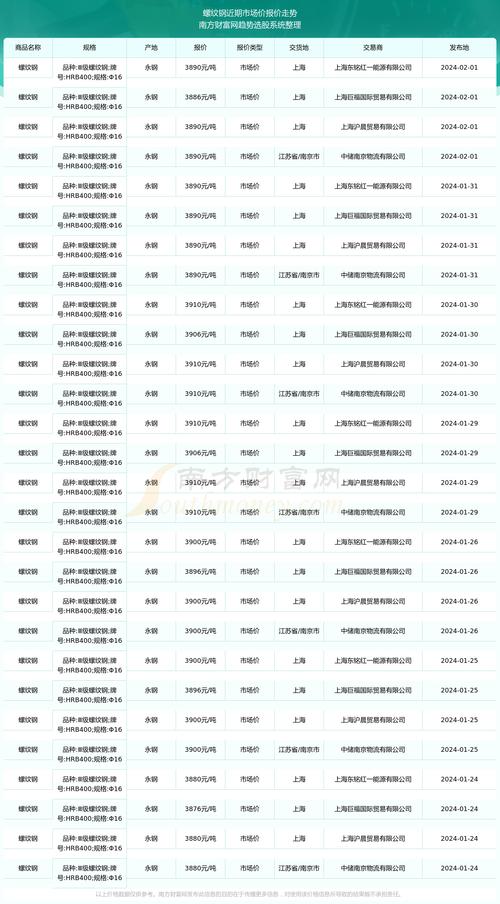 DOT今日价格行情:市场动向与投资策略分析