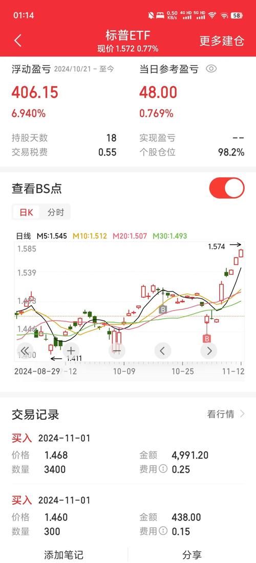 标普油气ETF对标哪个指数？深入分析与投资策略