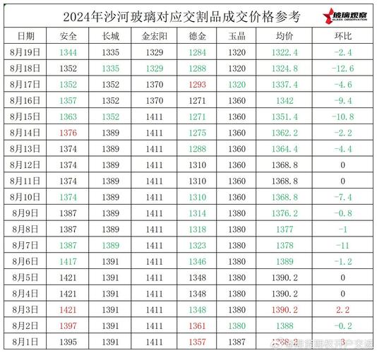 瑞波价格最新行情分析与未来发展展望
