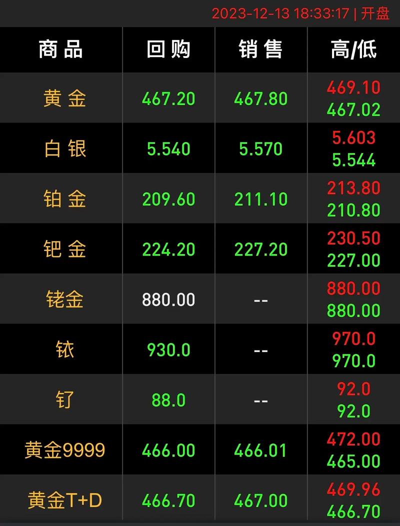 黄金价格还要继续跌吗,黄金价格还要继续跌吗知乎