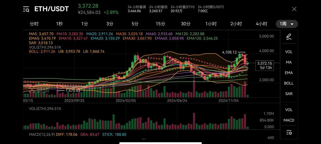 关于以太币eth实时行情走势图的信息