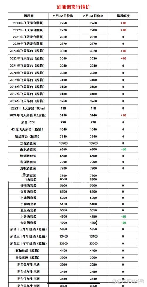 茅台今日实时行情,2025茅台今日价格一览表最新