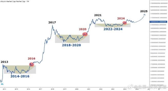 比特币底部在哪里?全面解析比特币市场走势与投资策略