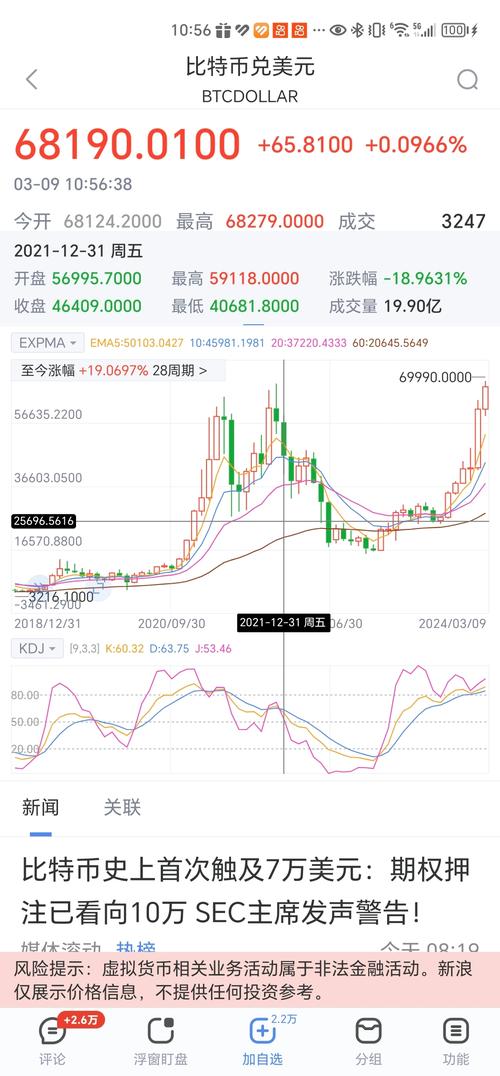 比特币今日行情价格多少钱一个,比特币价格今日行情能到什么价位