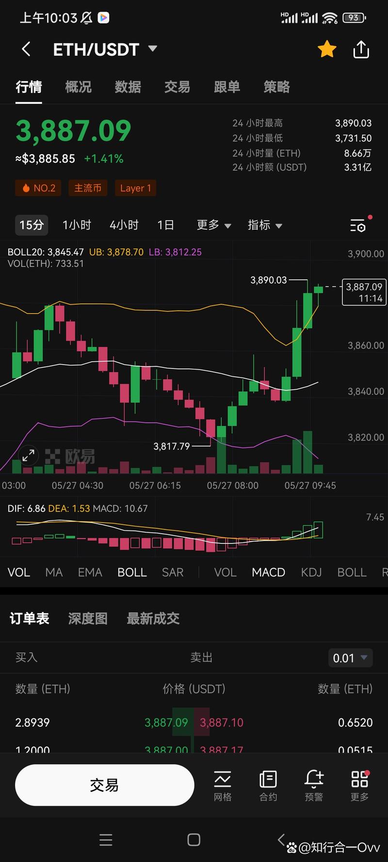 以太坊暴跌最新消息,以太坊最新价格行情走势图