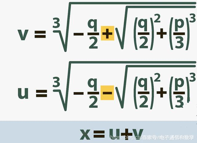 开始构卡尔达诺,卡尔达诺公式故事