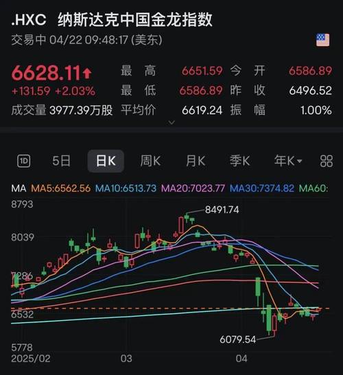 关于比特币暴涨,美股尾盘跳水的信息