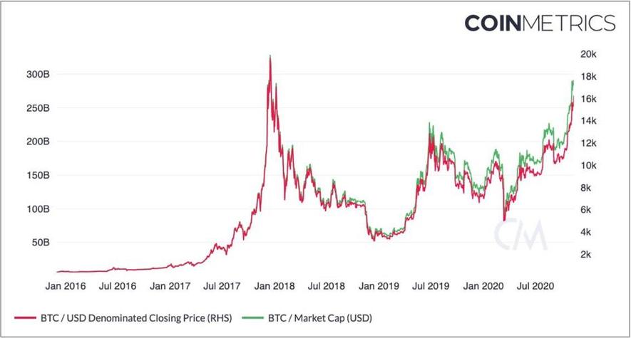 Bitcoin到USD的汇率及其转换指南:全面解析与投资建议