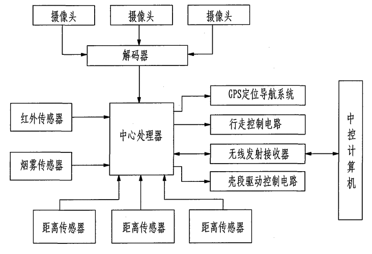 Tg黑盒开户,telegram查户籍机器人