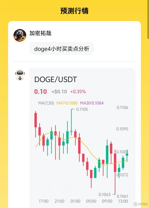 狗狗币2026年,狗狗币2025年市场分析