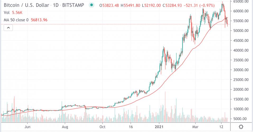 比特币今日价格行情与黄金今日价格的全面分析