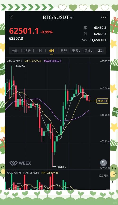 以太坊币实时行情k线图,以太坊币实时行情k线图表